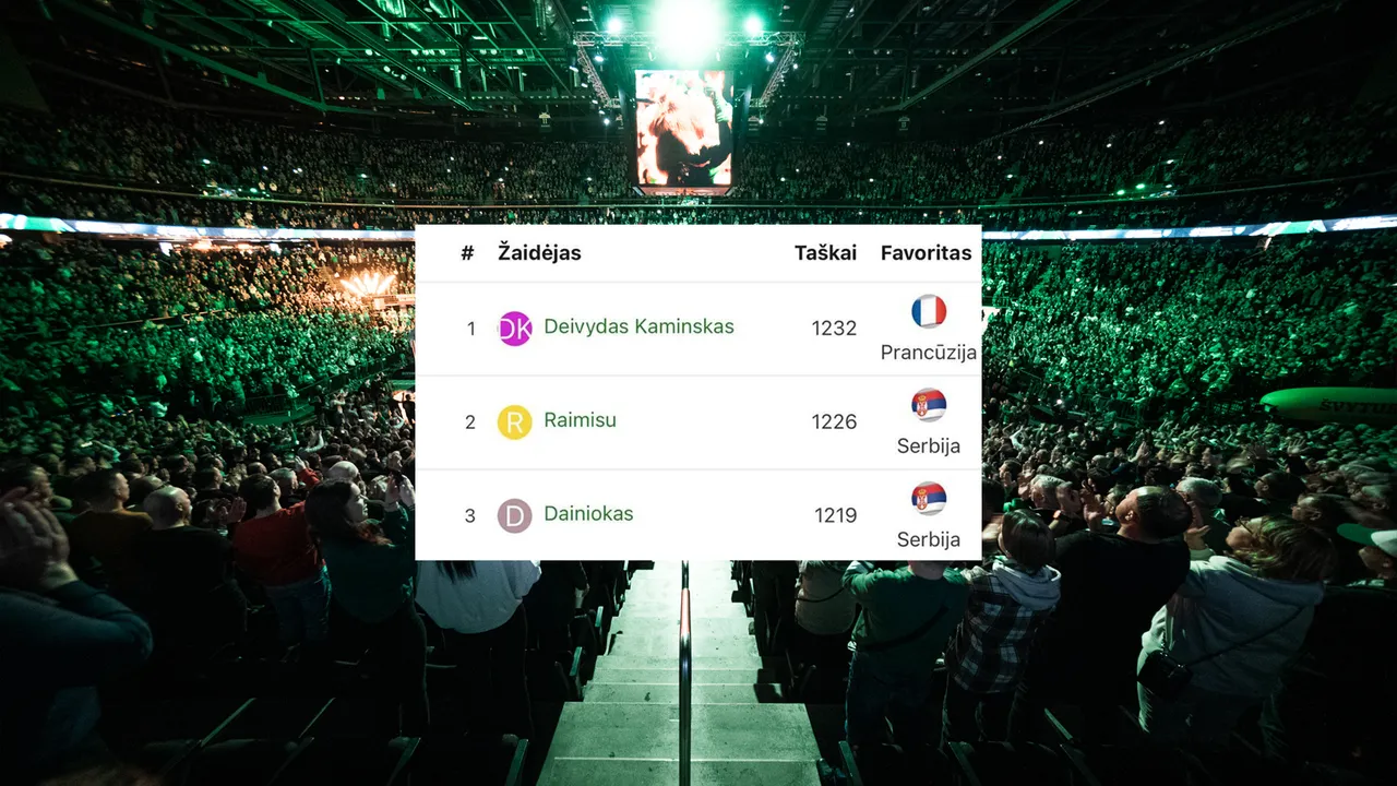Skelbiame Eurobasket spėlionės konkurso laimėtojus!