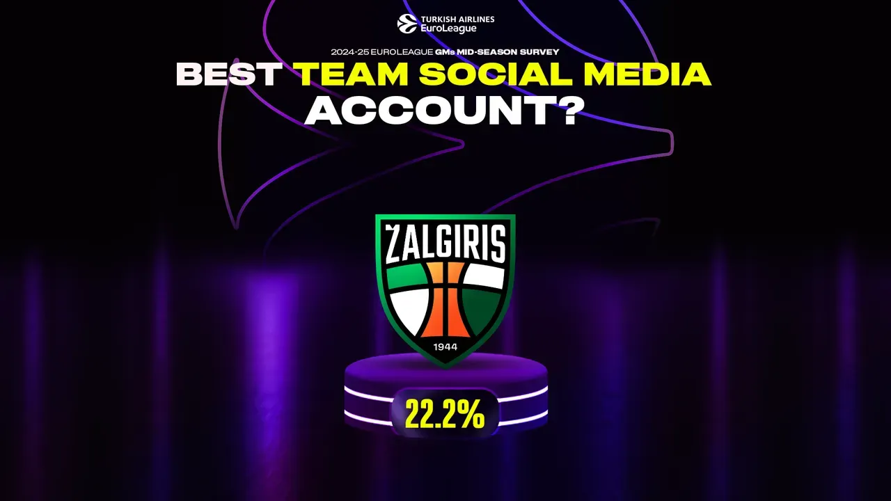 Zalgiris named EuroLeague’s top social media club